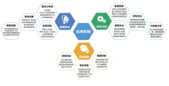 机电机械类学科